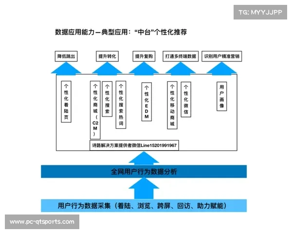AI驱动用户画像精准构建，个性化推荐成运营核心利器